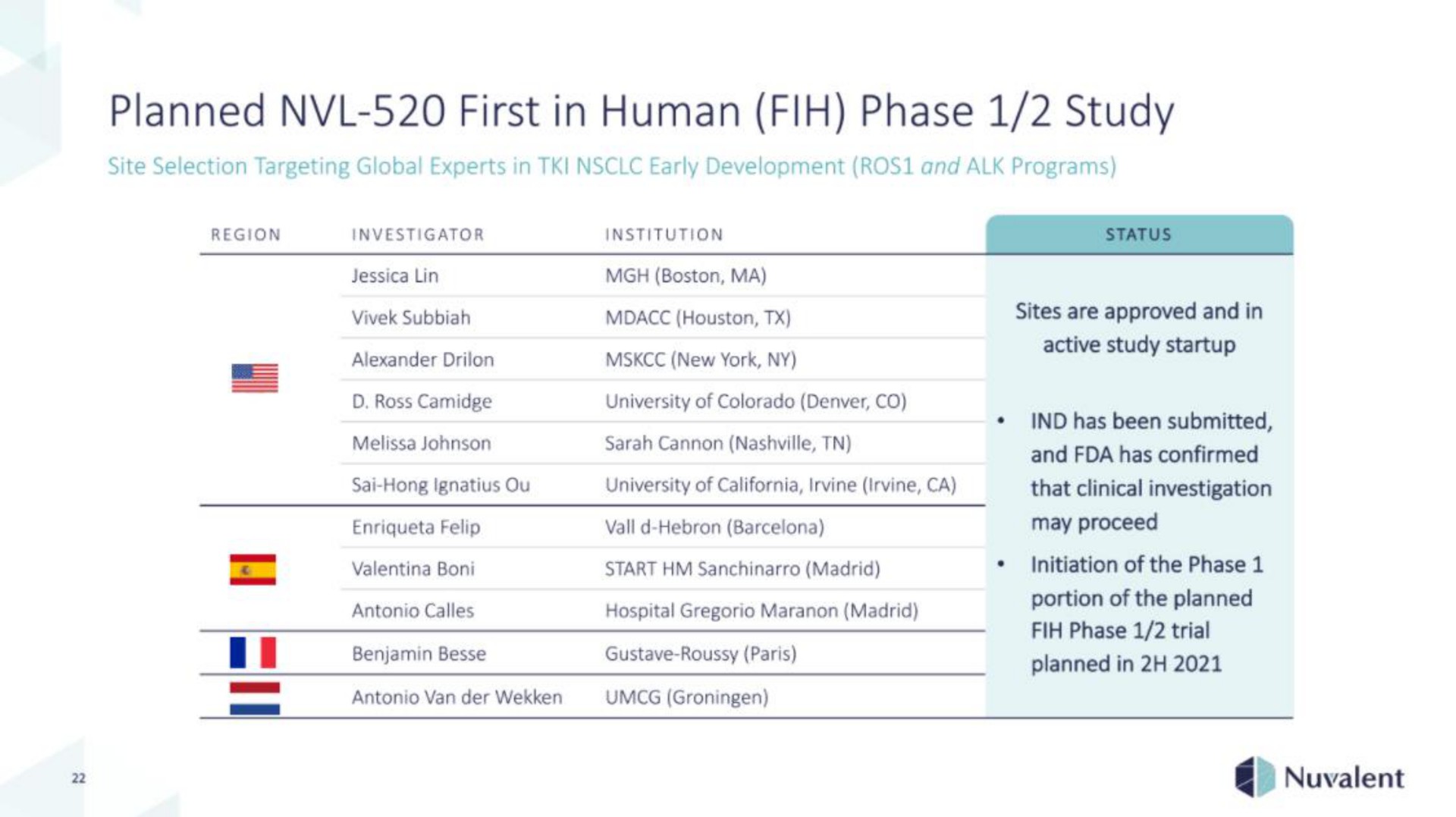planned first in human phase study | Nuvalent