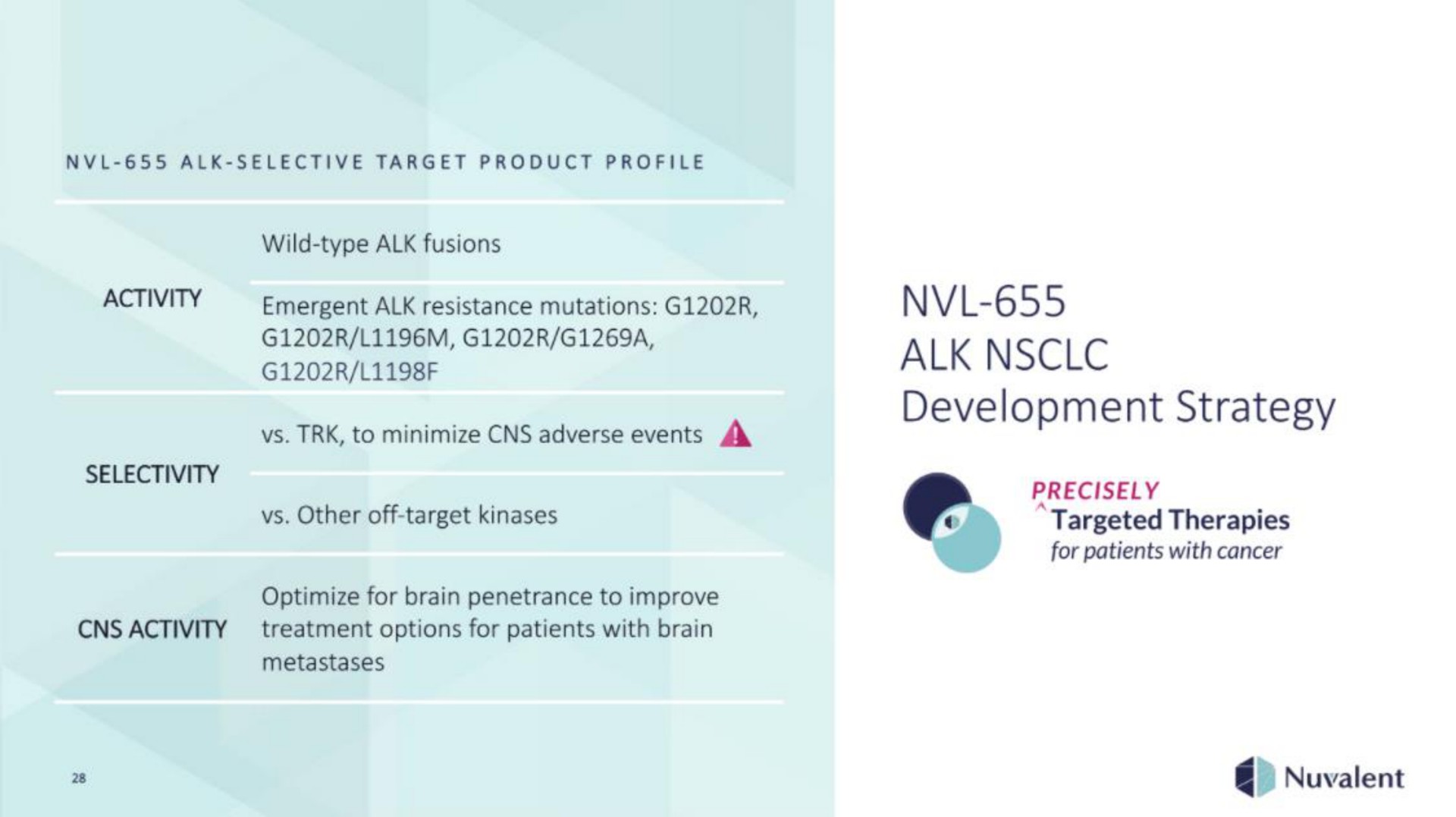 alk development strategy go targeted therapies | Nuvalent