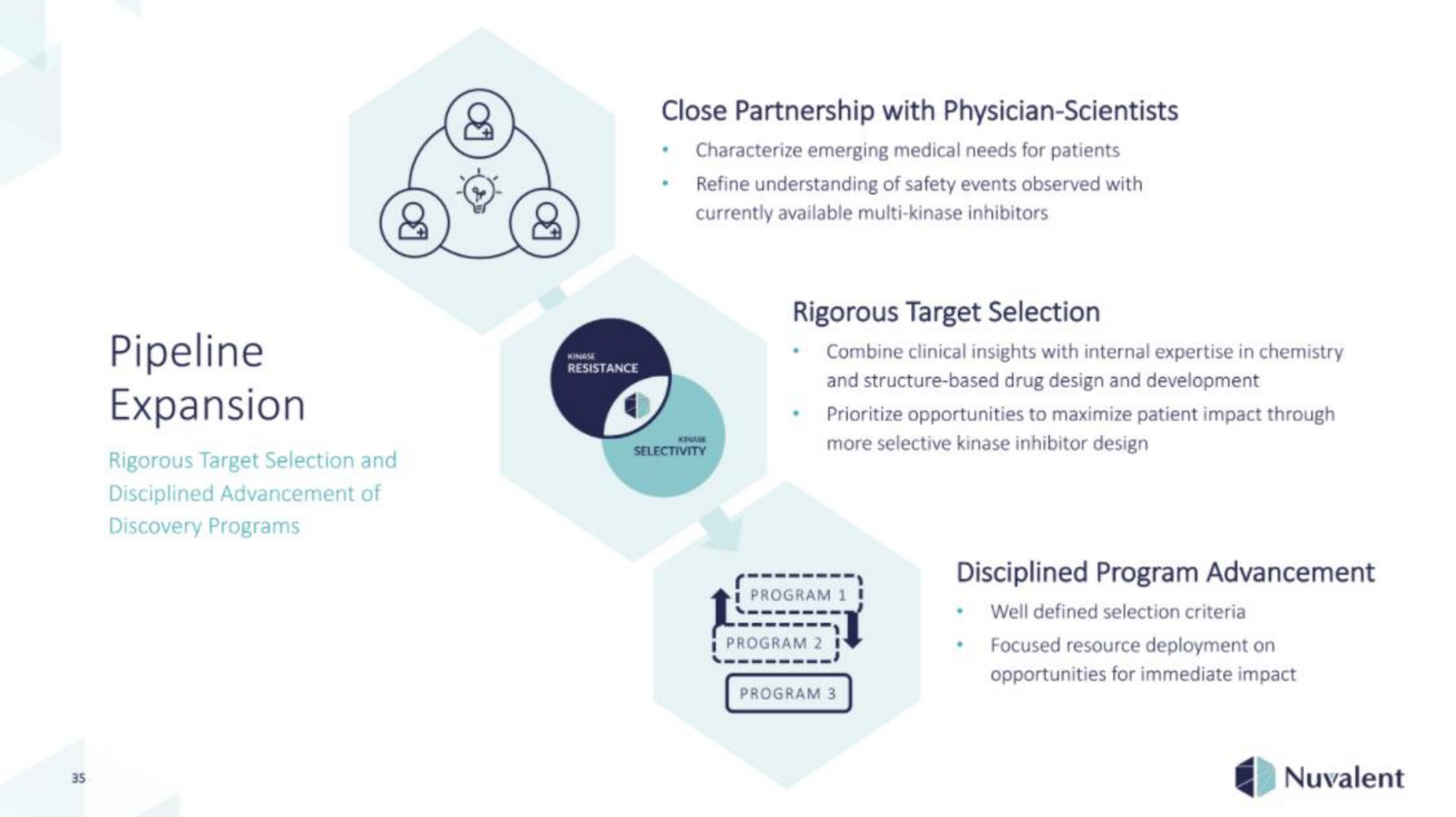 close partnership with physician scientists expansion | Nuvalent