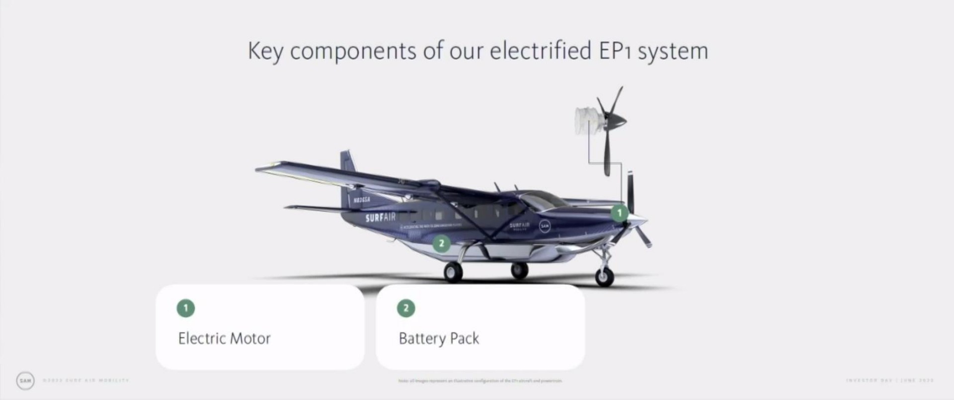 key components of our electrified system electric motor battery pack | Surf Air