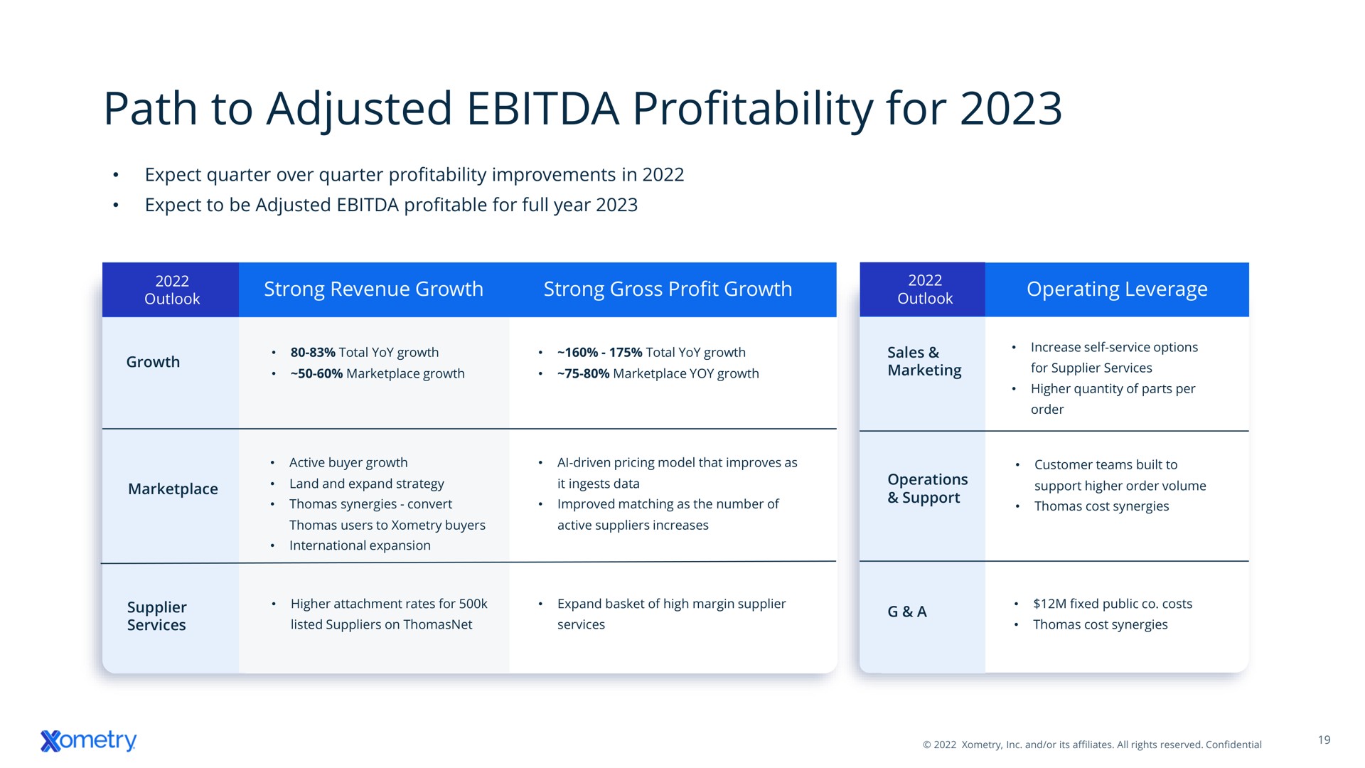 path to adjusted profitability for | Xometry