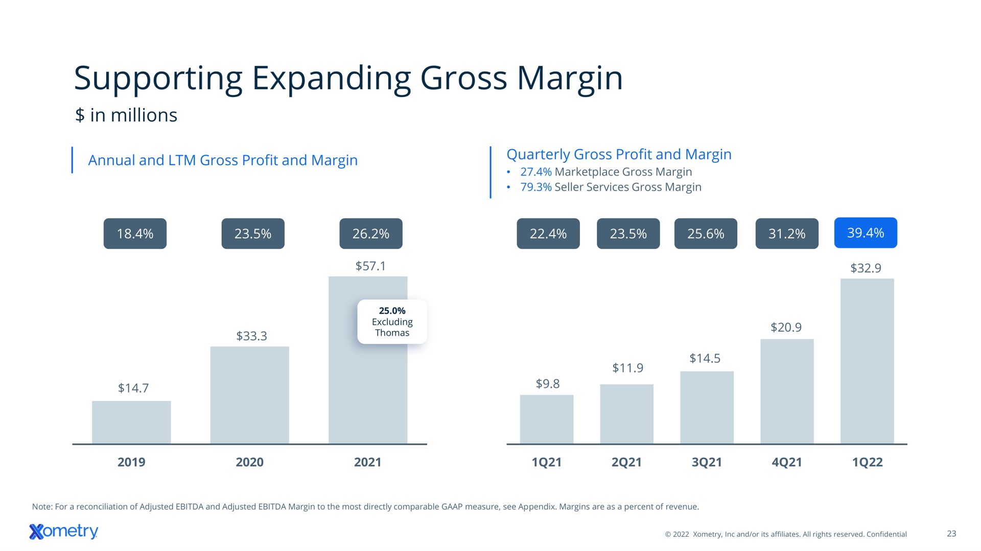 supporting expanding gross margin | Xometry