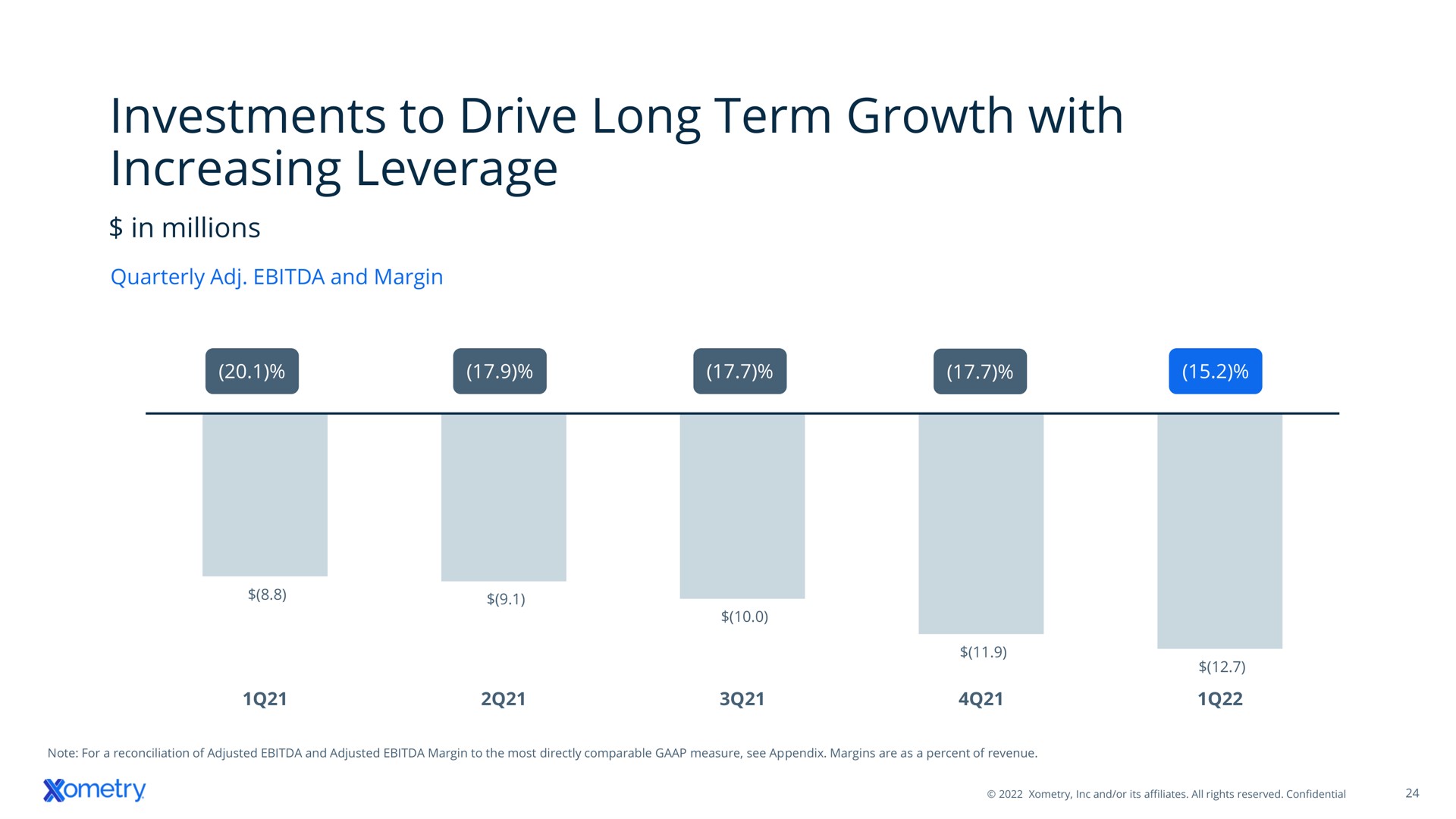 investments to drive long term growth with increasing leverage | Xometry