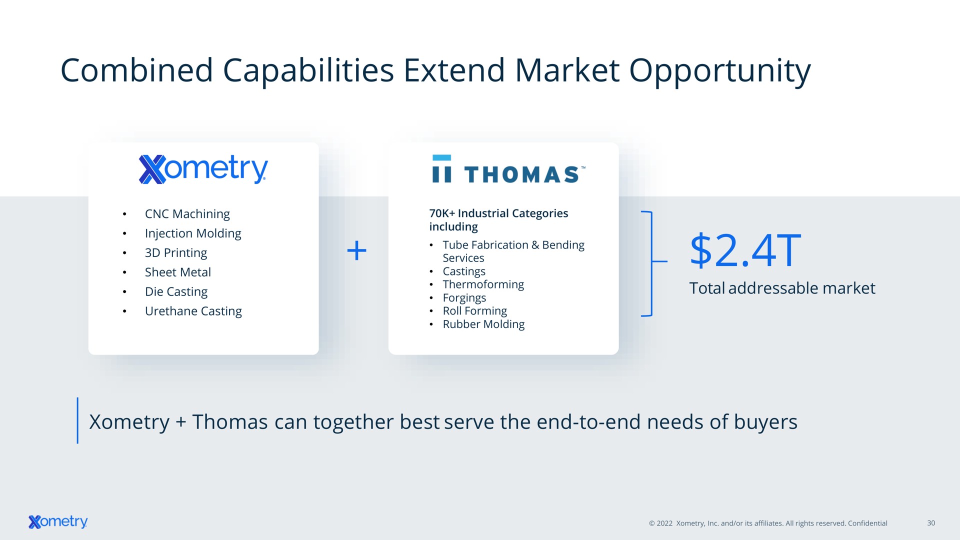 combined capabilities extend market opportunity | Xometry