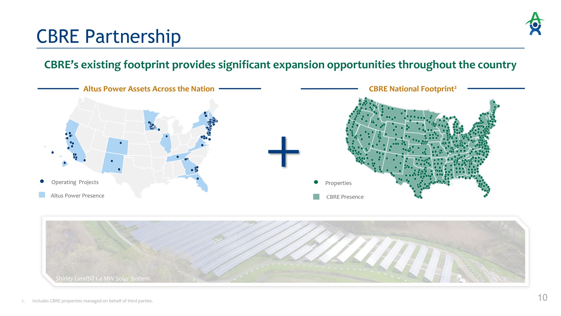 partnership existing footprint provides significant expansion opportunities throughout the country | Altus Power