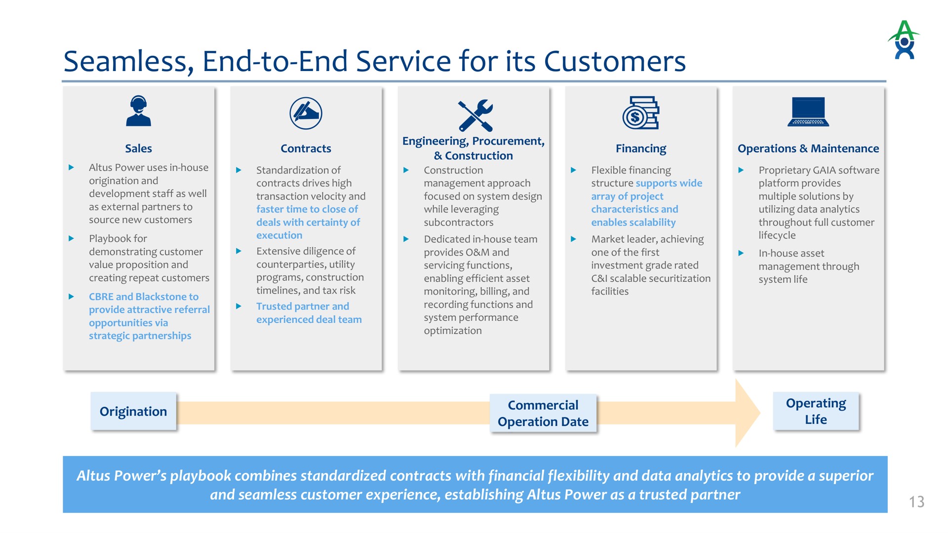 seamless end to end service for its customers | Altus Power