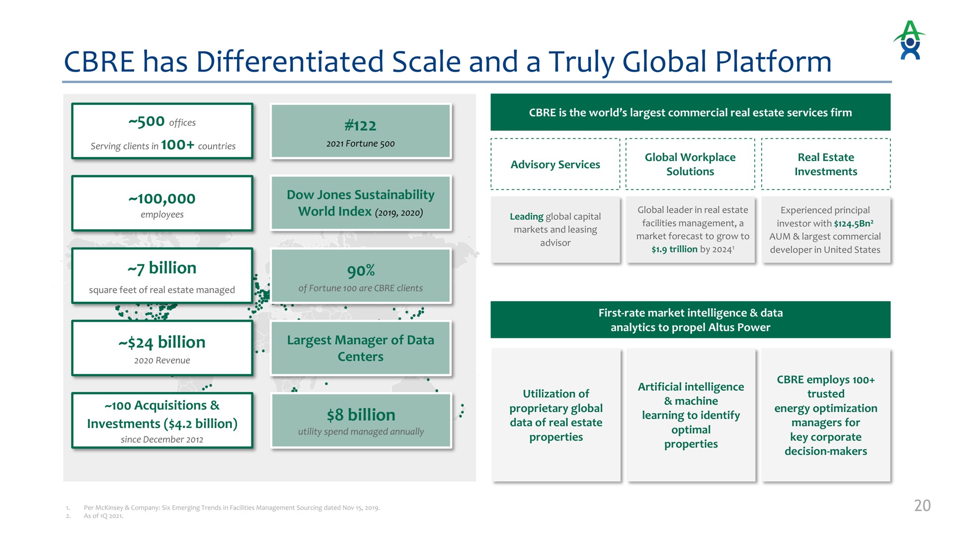has differentiated scale and a truly global platform billion | Altus Power