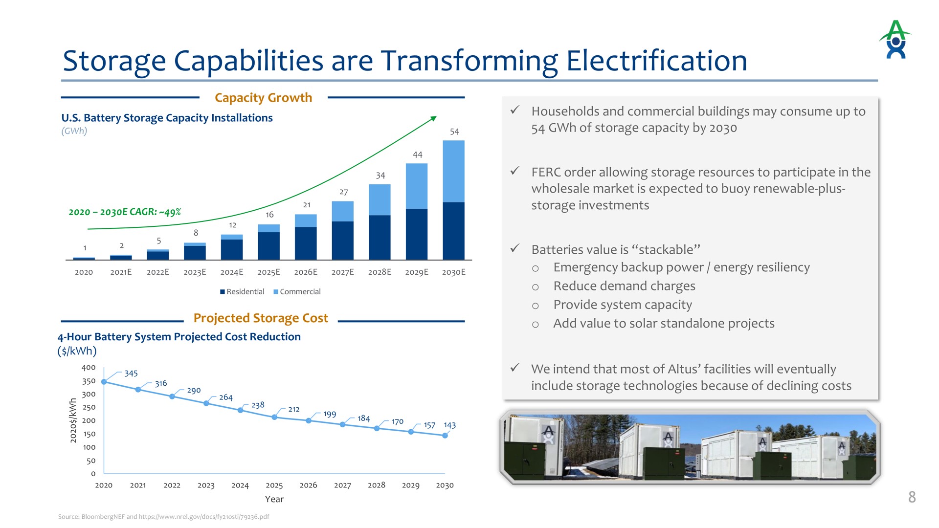 storage capabilities are transforming electrification | Altus Power