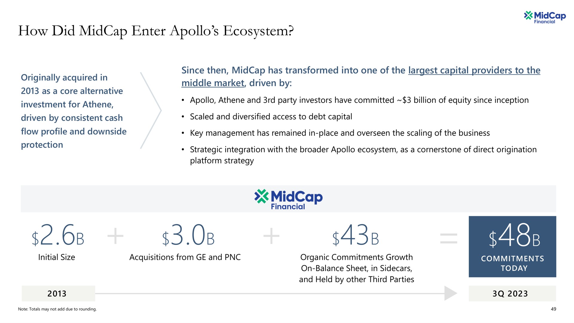 how did enter ecosystem | Apollo Global Management