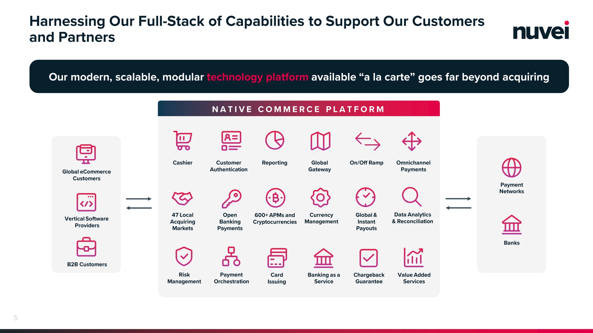 harnessing our full stack of capabilities to support our customers and partners we geo | Nuvei