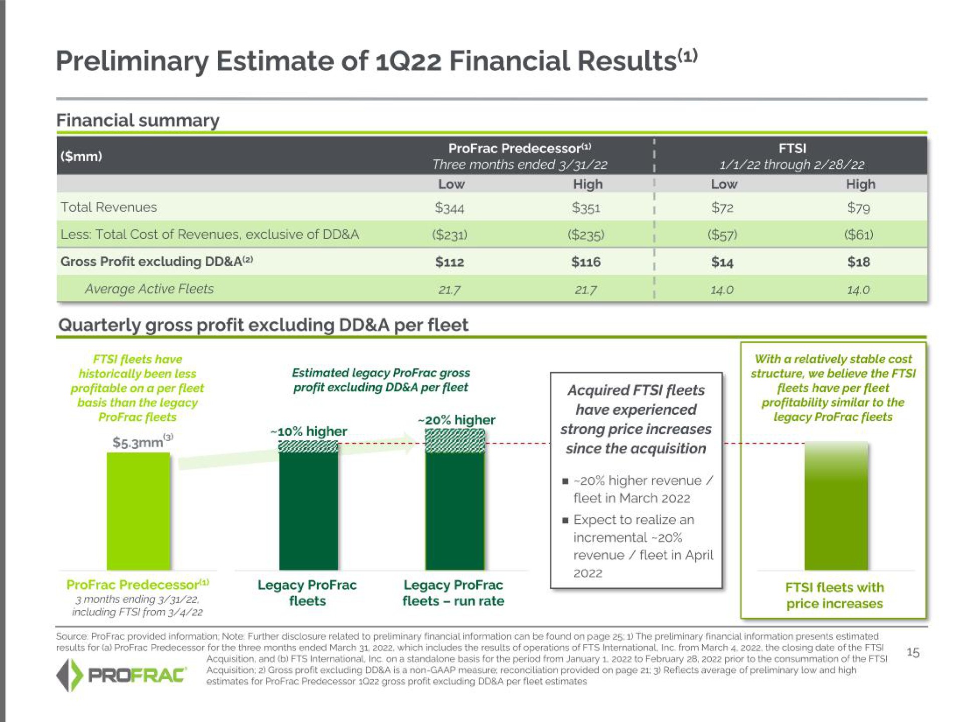 preliminary estimate of financial results | Profrac