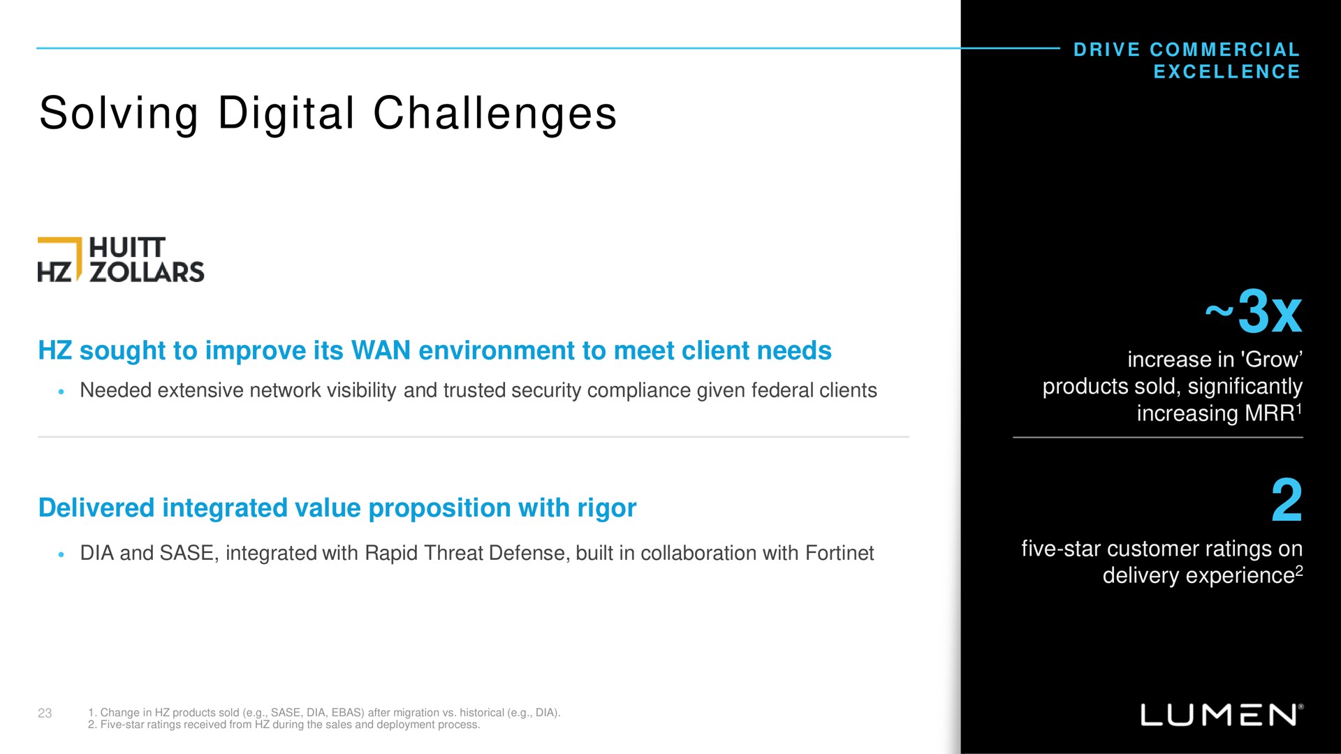 solving digital challenges | Lumen