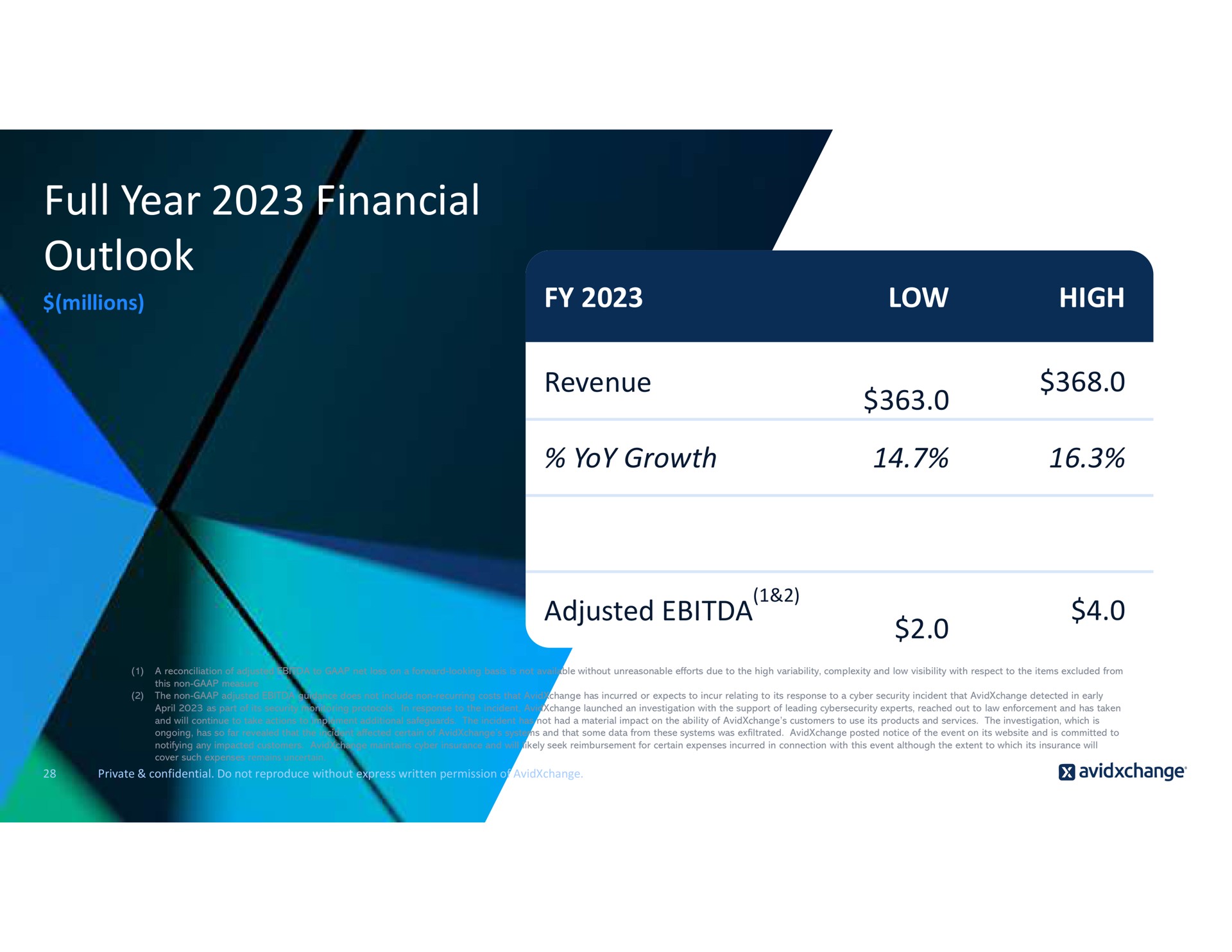 full year financial outlook revenue yoy growth low high adjusted | AvidXchange
