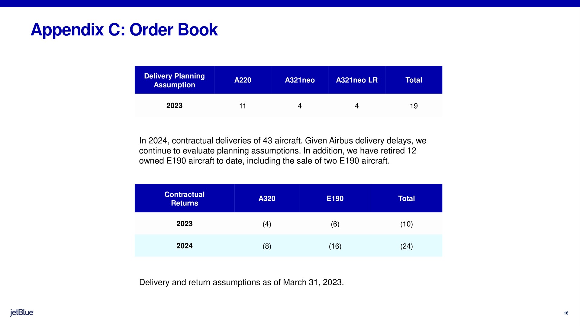 appendix order book delivery planning | jetBlue