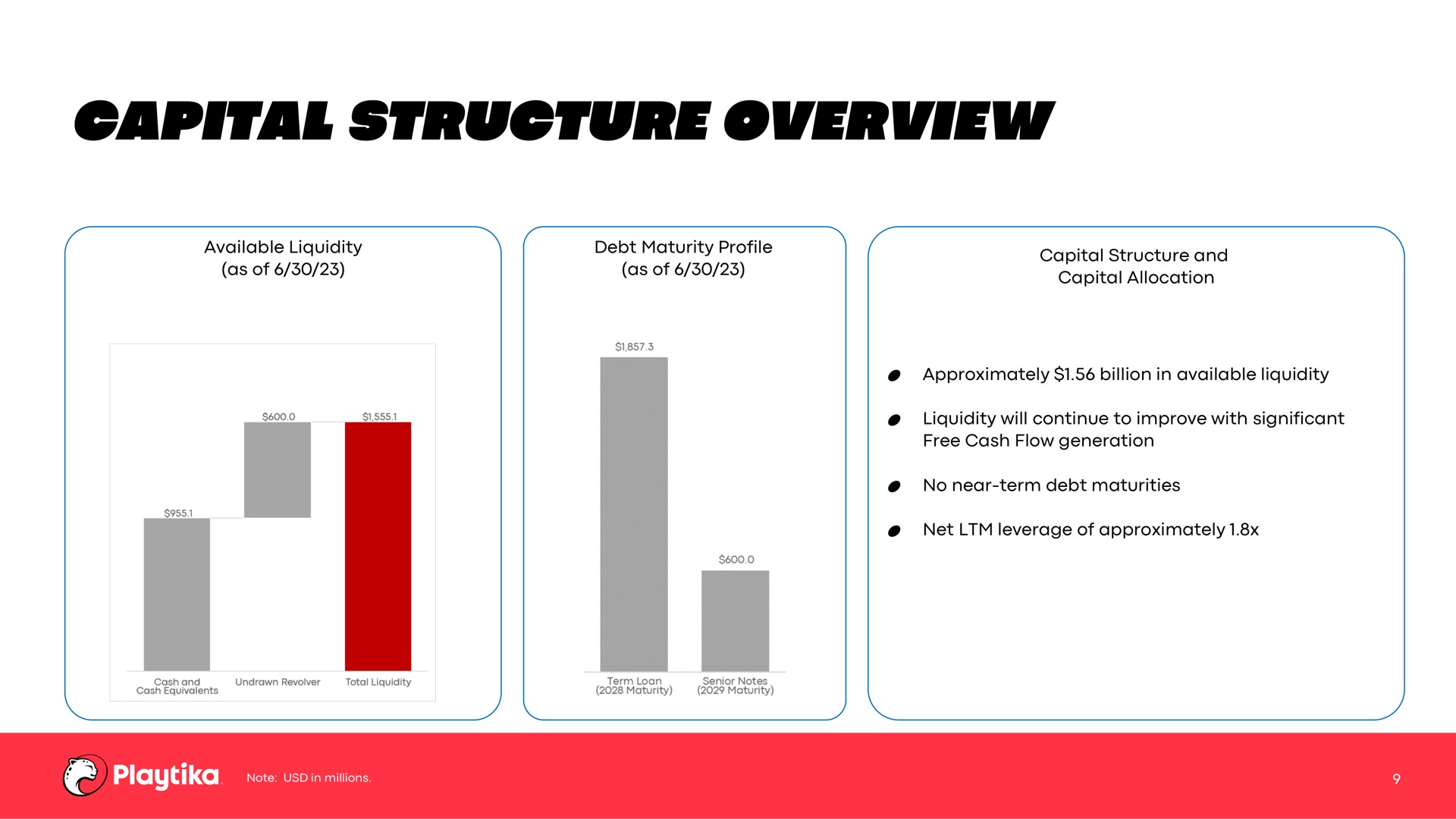 capital structure overview nes | Playtika