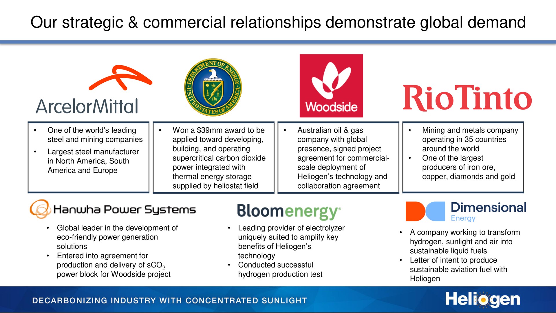 our strategic commercial relationships demonstrate global demand power systems dimensional | Heliogen