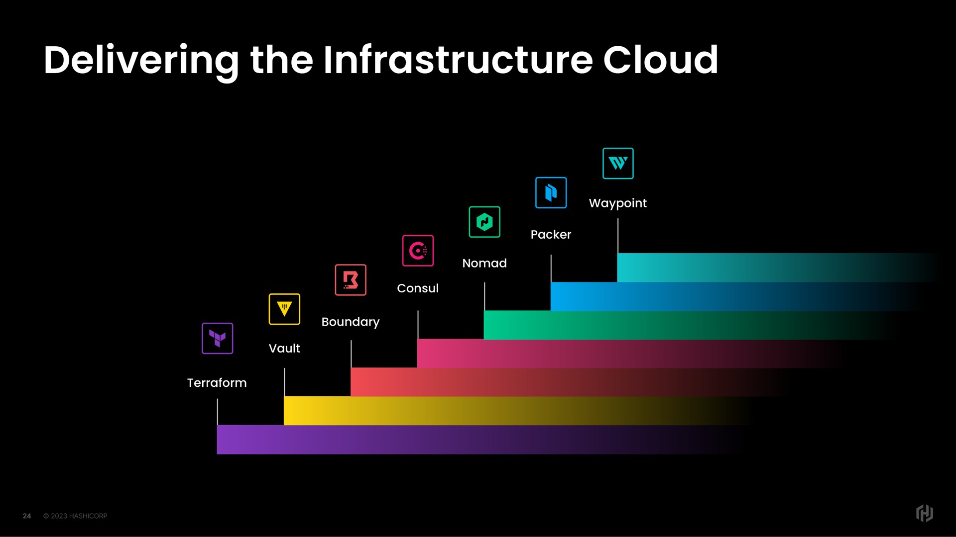 delivering the infrastructure cloud | HashiCorp