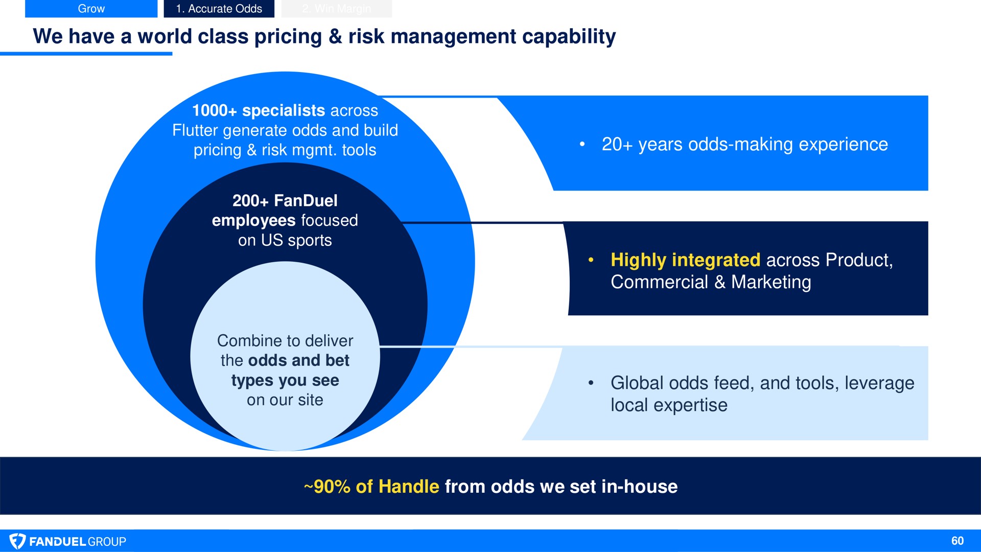 we have a world class pricing risk management capability years odds making experience highly integrated across product commercial marketing global odds feed and tools leverage local of handle from odds we set in house | Flutter