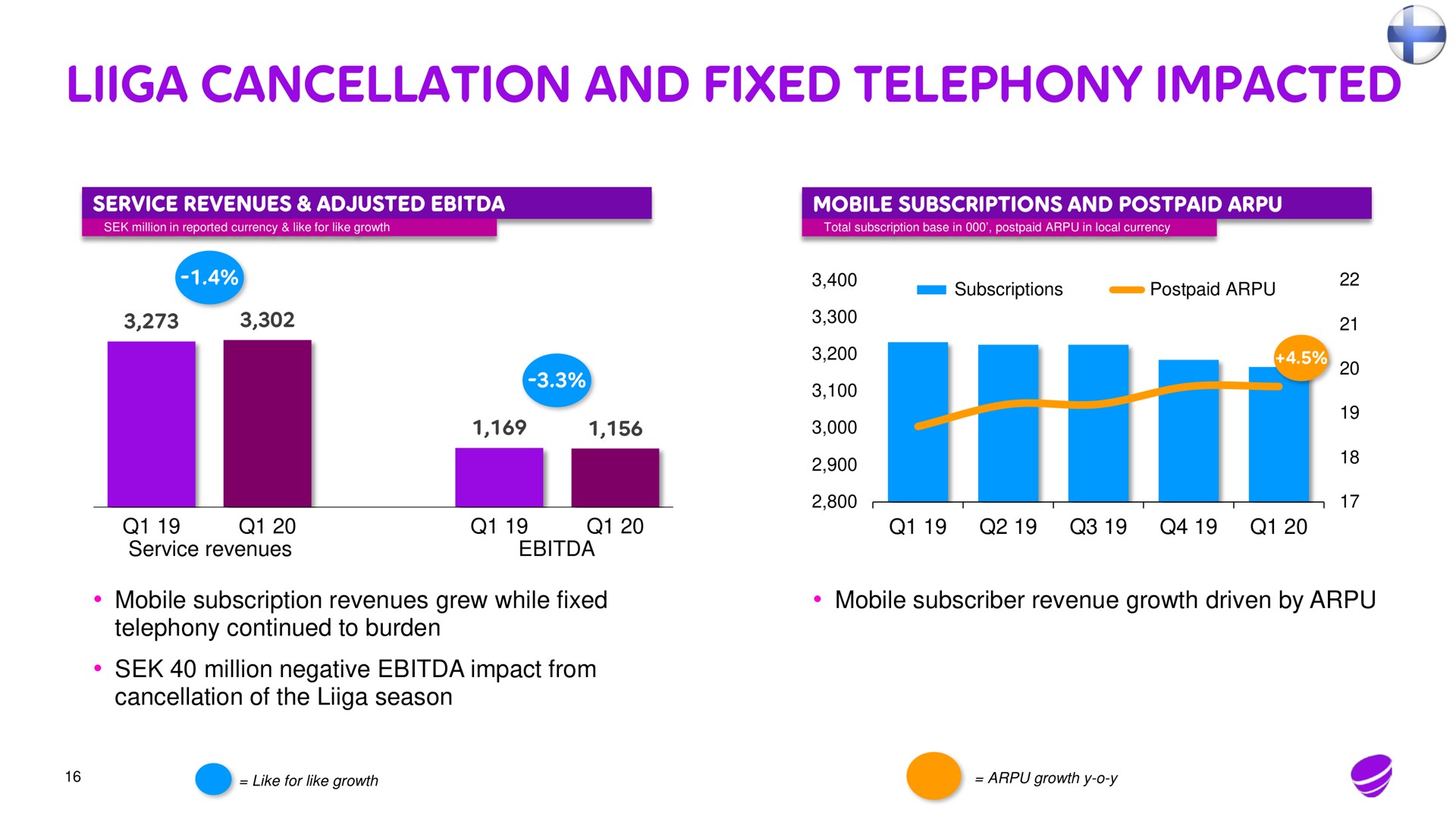 cancellation and fixed telephony impacted | Telia Company