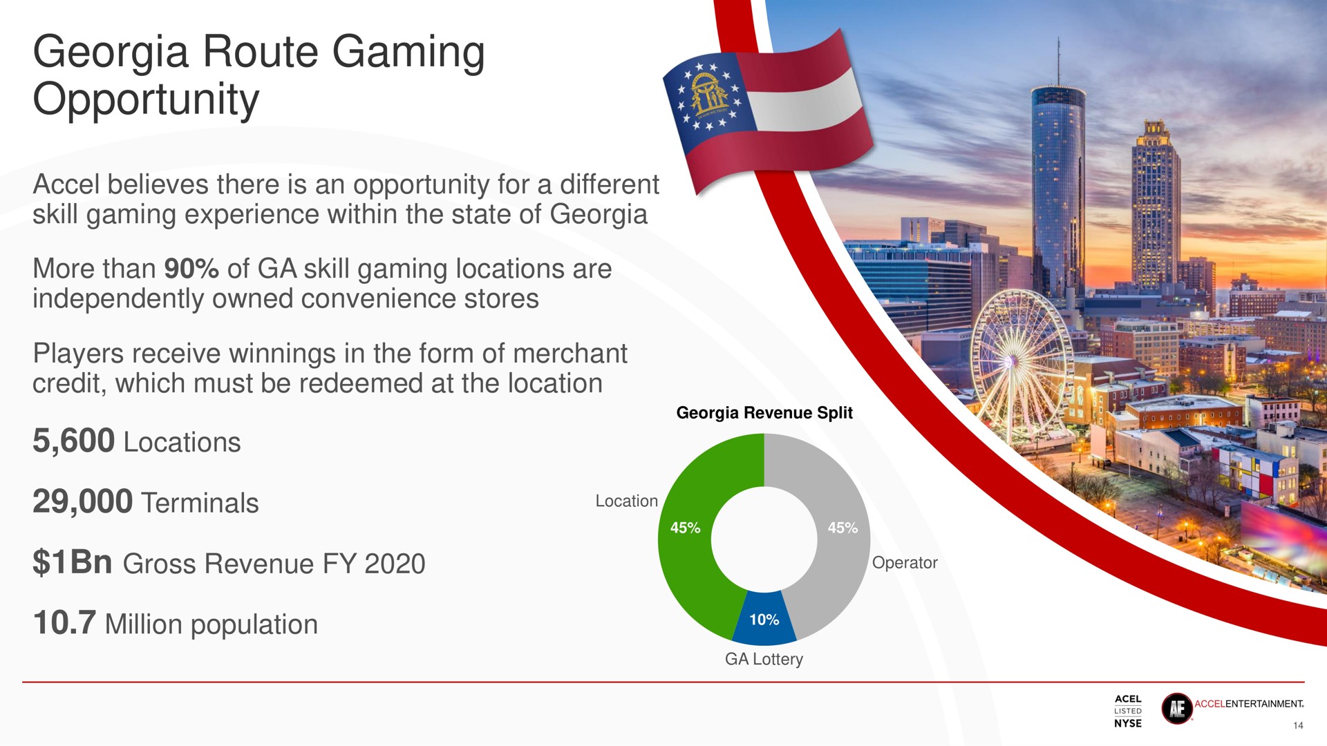 route gaming opportunity locations terminals million population | Accel Entertaiment