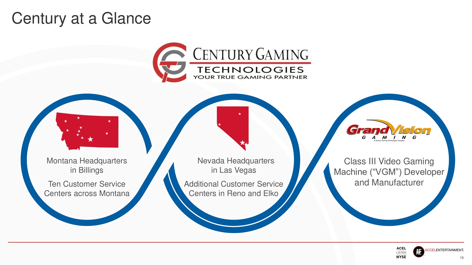 century at a glance gaming | Accel Entertaiment
