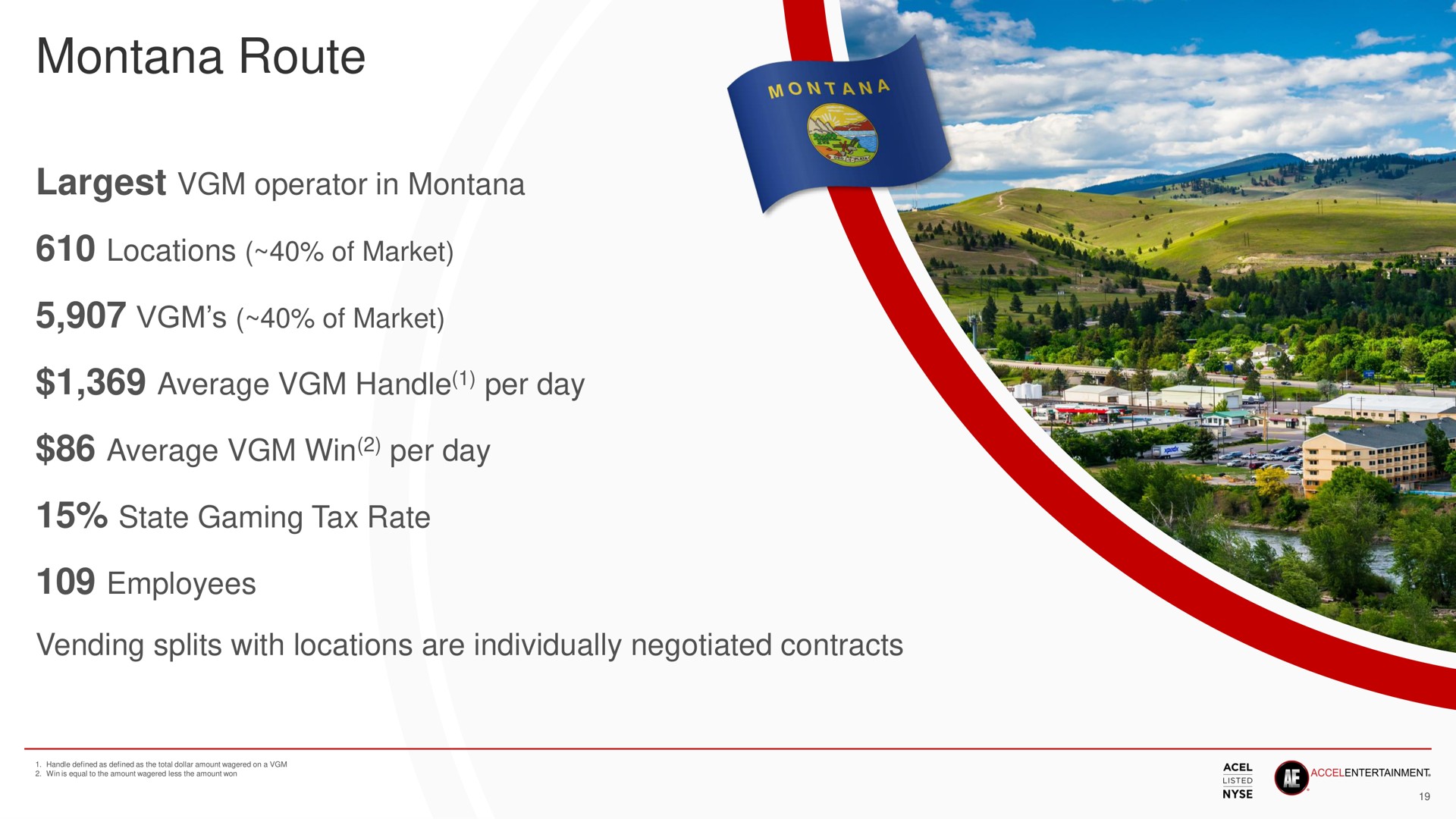 montana route operator in of market state gaming tax rate average win per day average handle per day employees | Accel Entertaiment