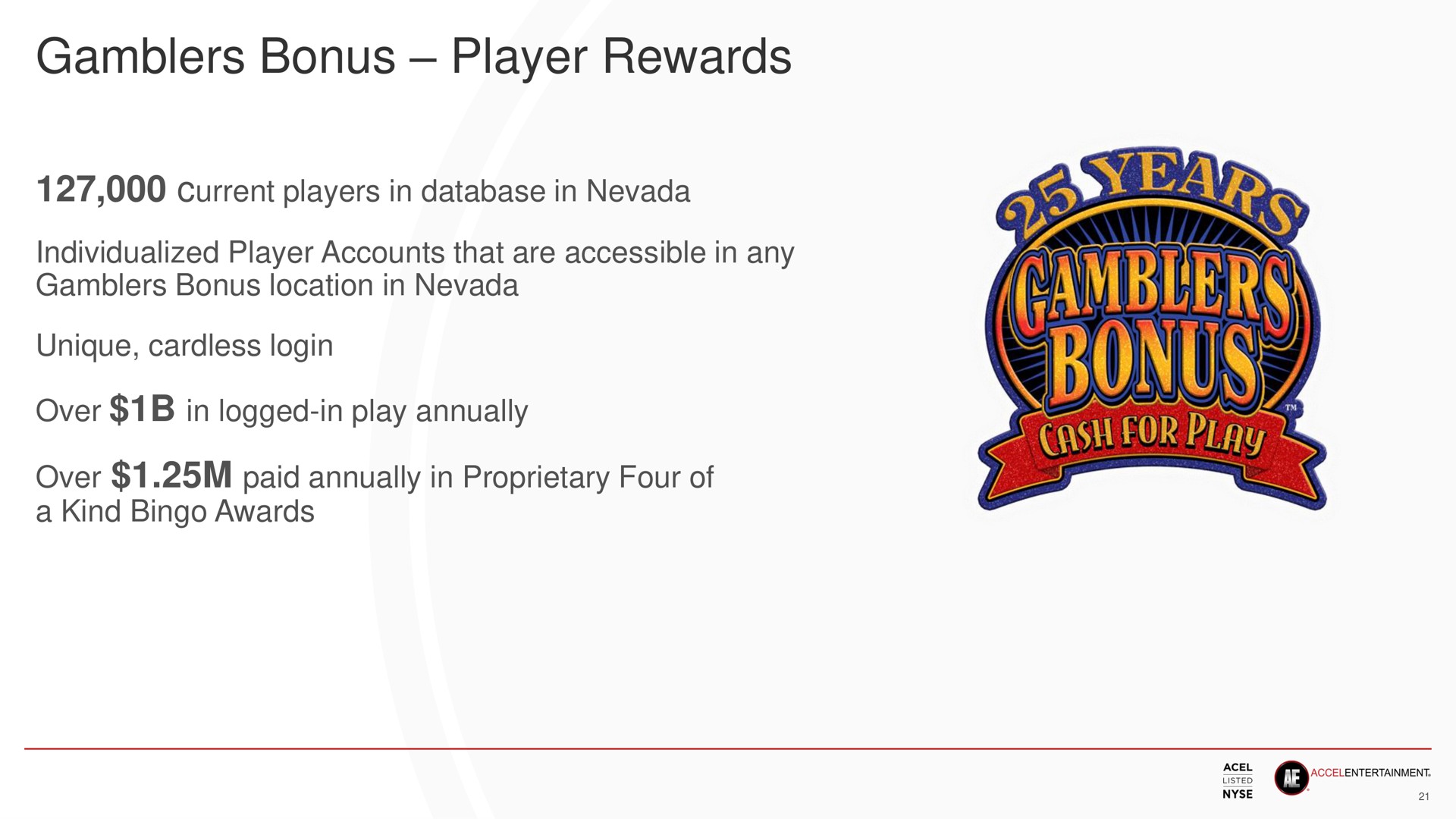 gamblers bonus player rewards current players in in over in logged in play annually over paid annually in proprietary four of | Accel Entertaiment