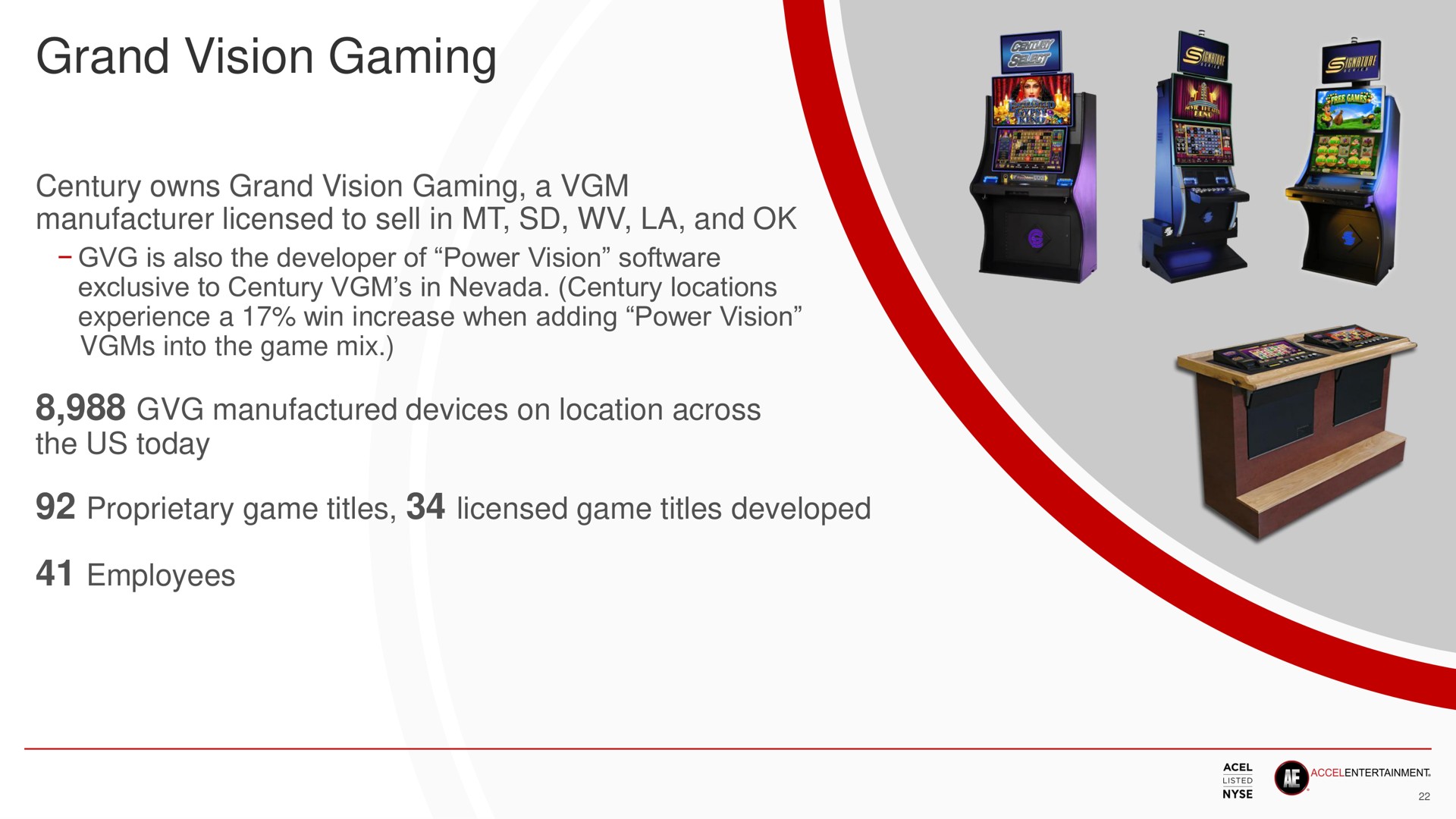 grand vision gaming manufactured devices on location across | Accel Entertaiment