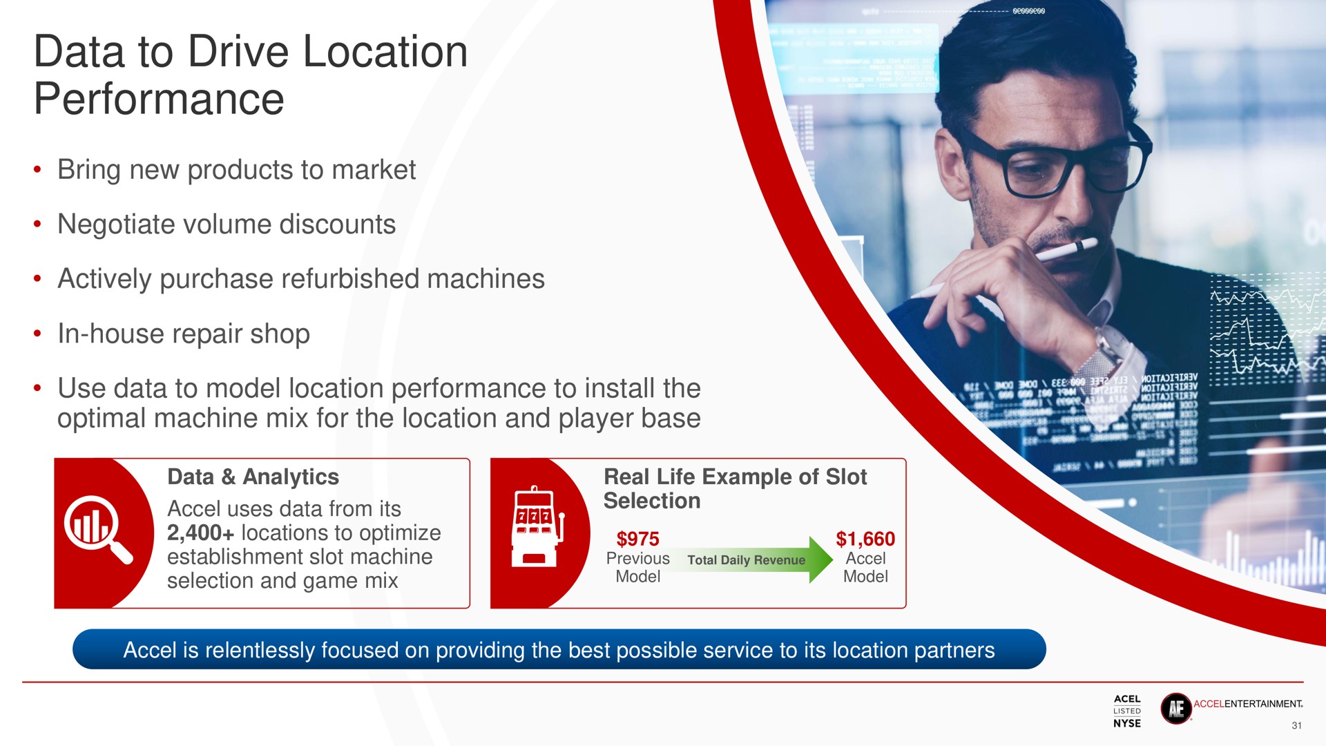 data to drive location performance | Accel Entertaiment