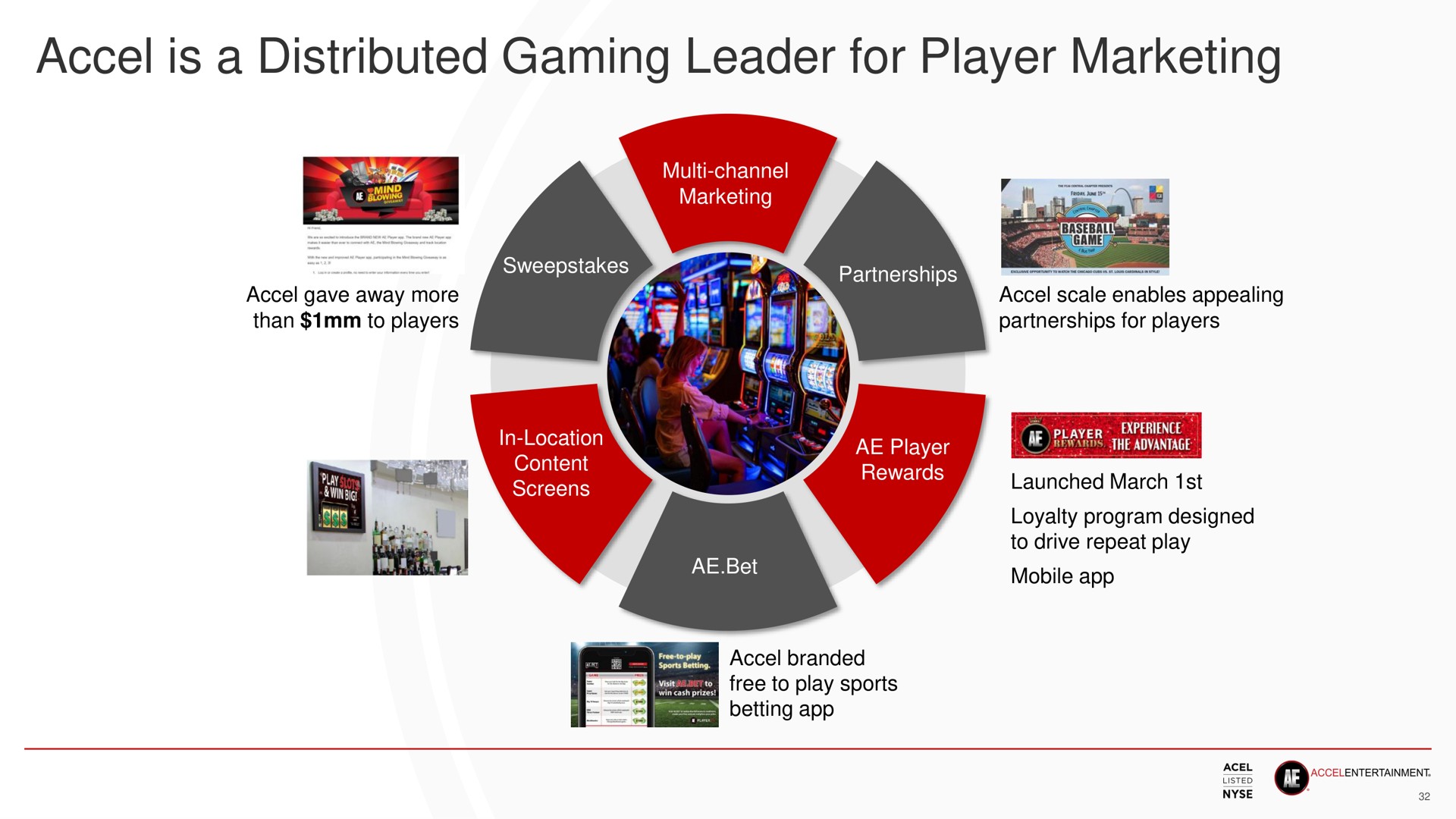 is a distributed gaming leader for player marketing | Accel Entertaiment