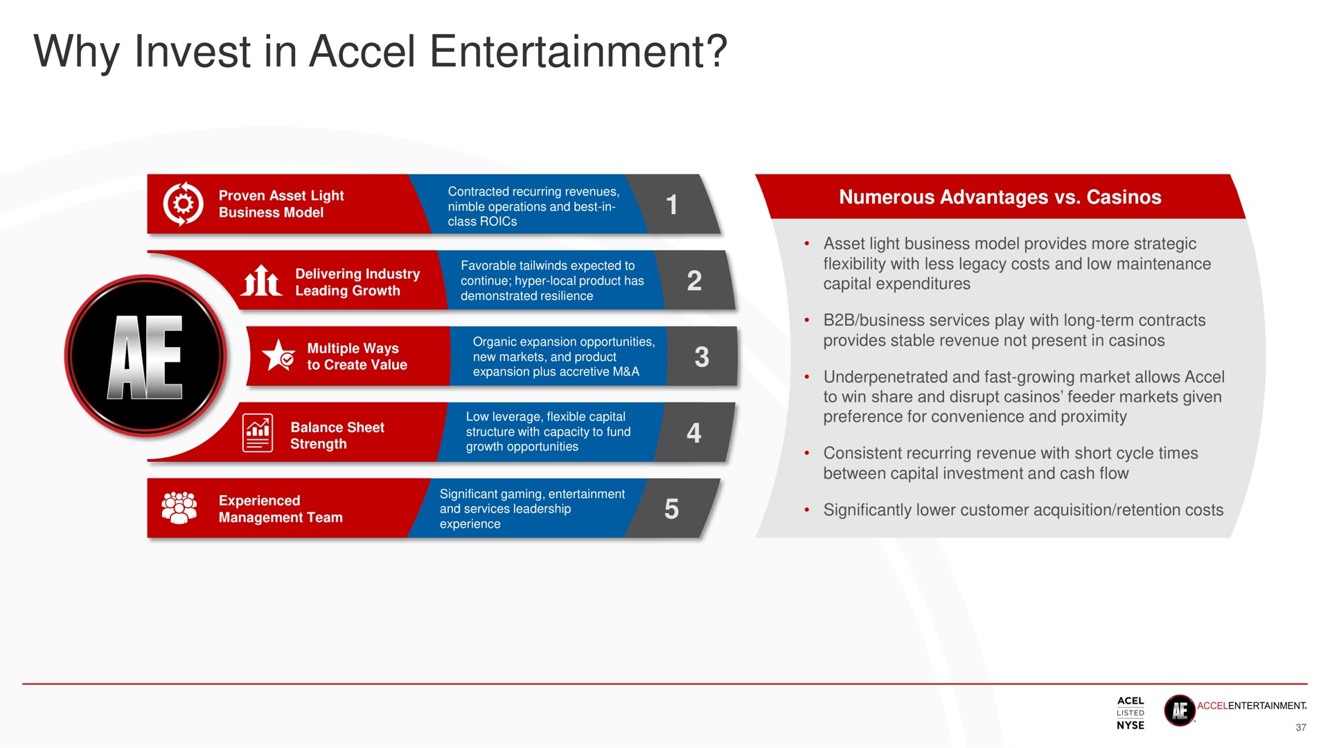 why invest in entertainment | Accel Entertaiment