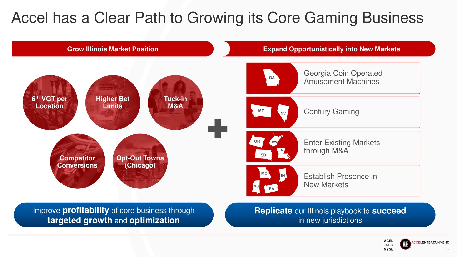 has a clear path to growing its core gaming business | Accel Entertaiment
