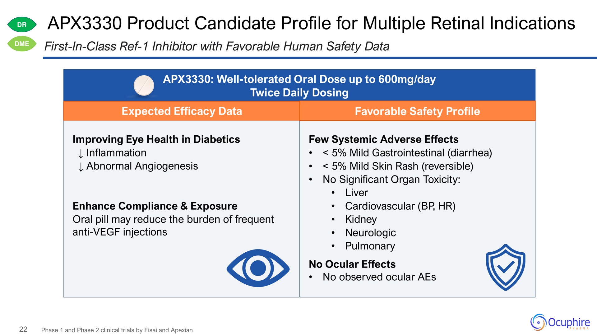 product candidate profile for multiple retinal indications | Ocuphire Pharma