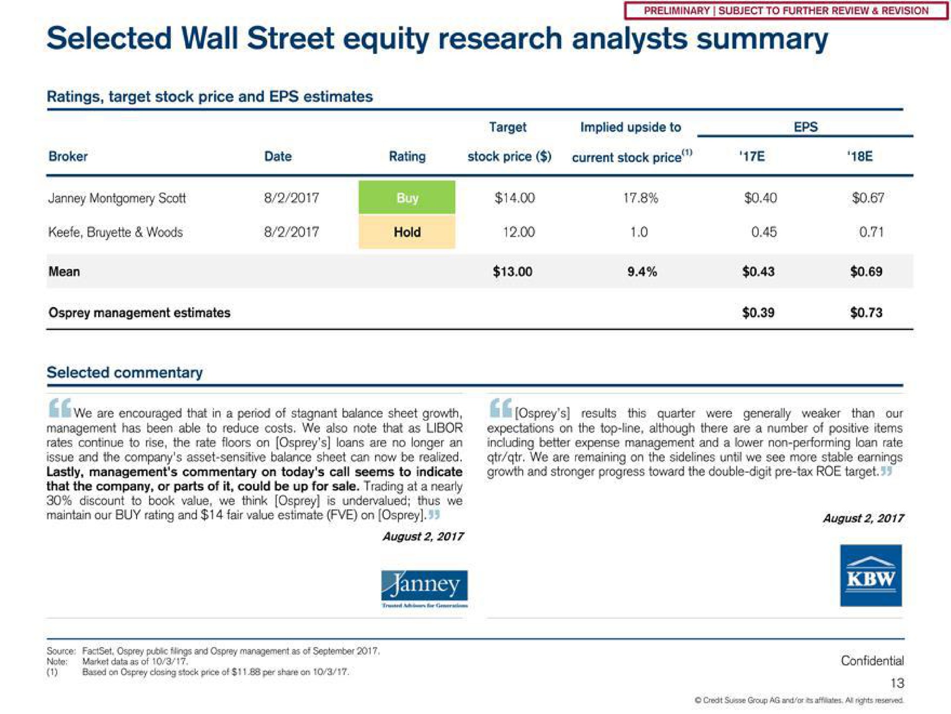 selected wall street equity research analysts summary | Credit Suisse