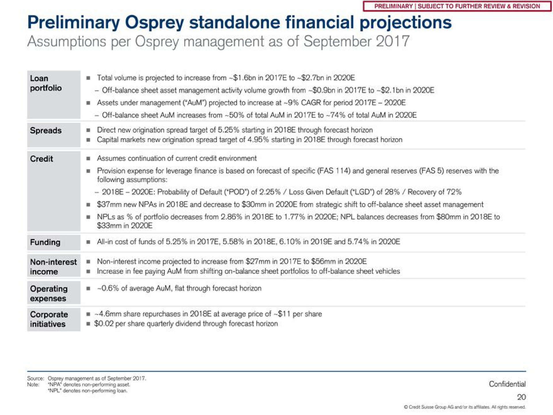 preliminary osprey financial projections assumptions per osprey management as of | Credit Suisse