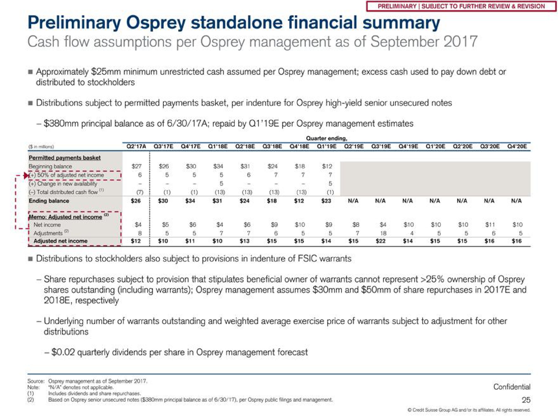 preliminary osprey financial summary cash assumptions per osprey management as of | Credit Suisse