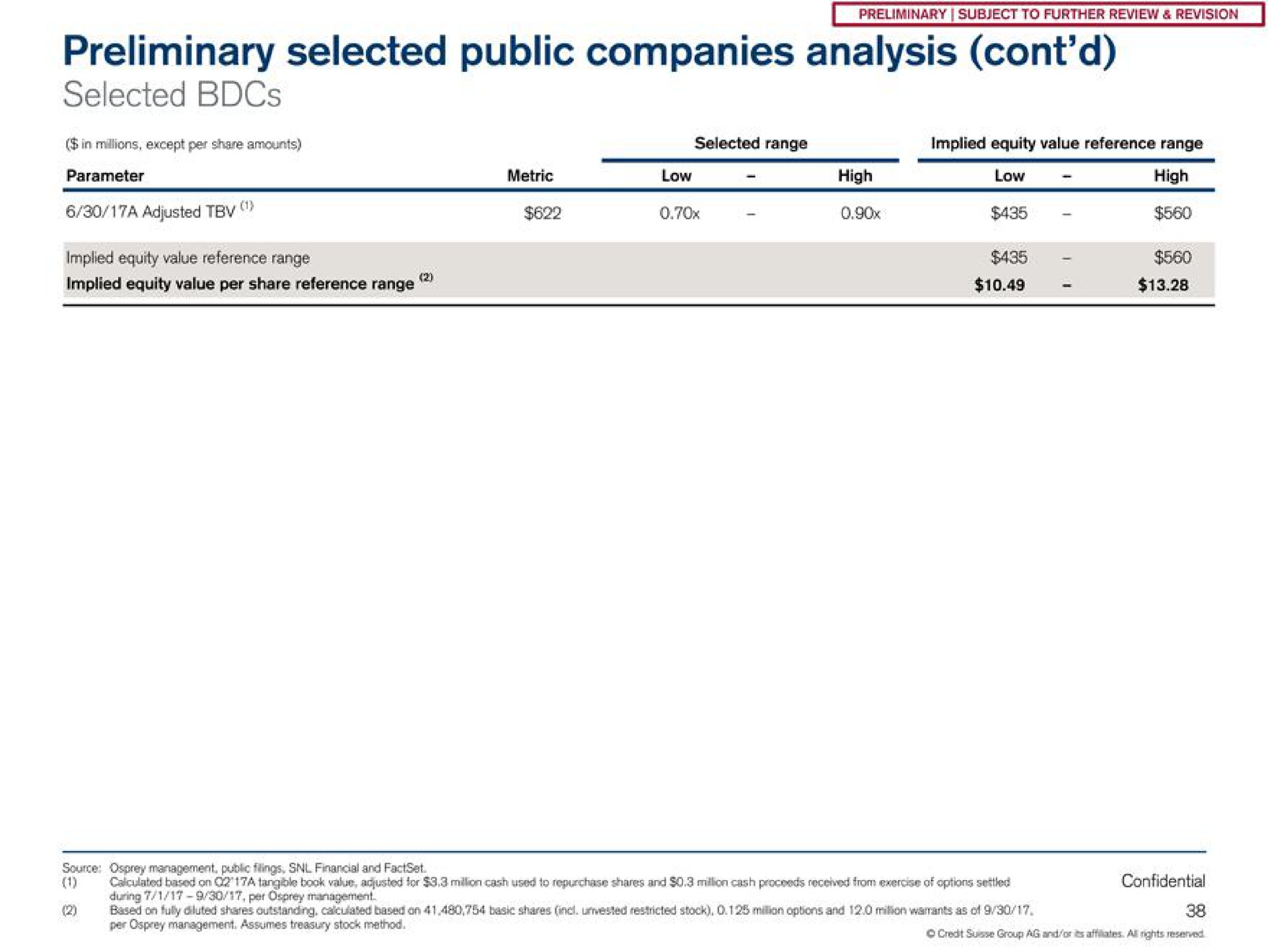 preliminary selected public companies analysis selected | Credit Suisse