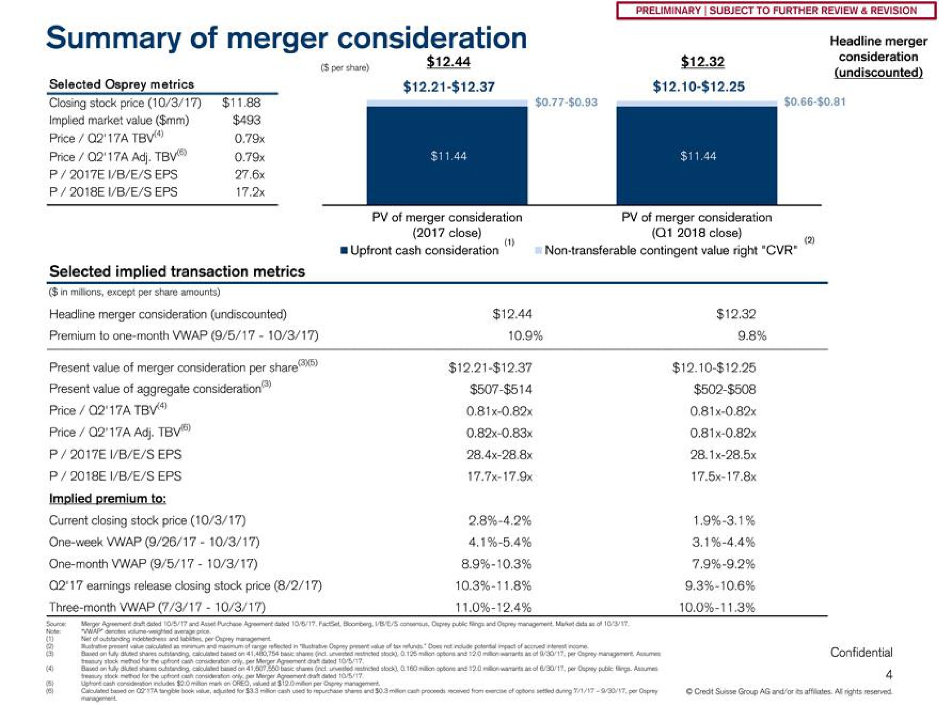 summary of merger consideration | Credit Suisse