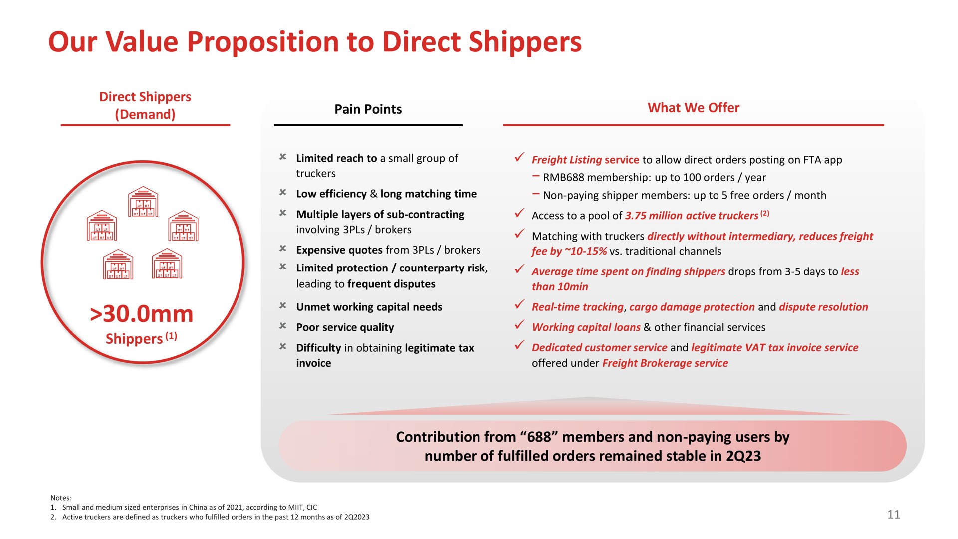 our value proposition to direct shippers | Full Track Alliance