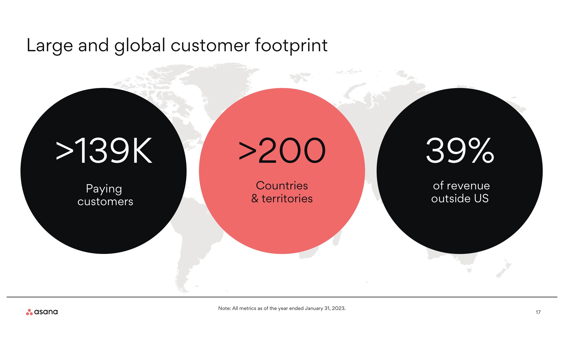 large and global customer footprint | Asana
