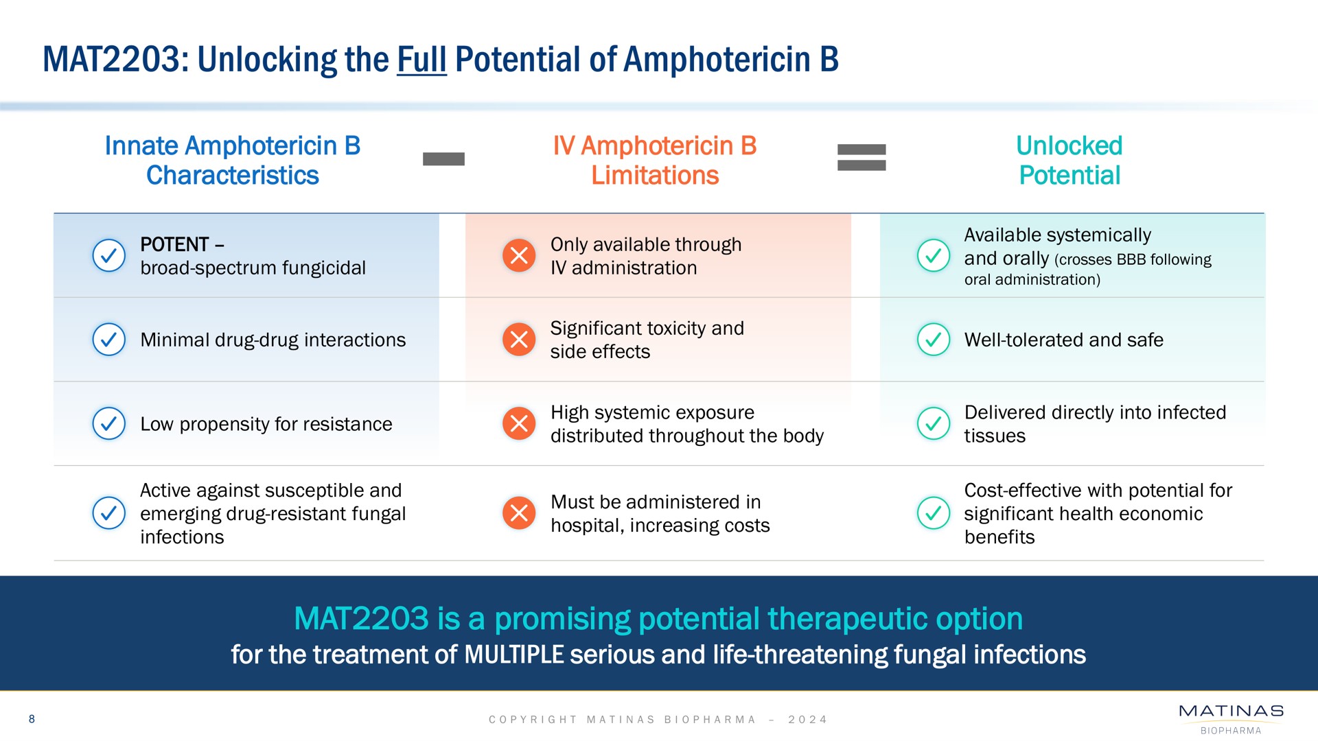 mat unlocking the full potential of mat is a promising potential therapeutic option potent only available through available systemically | Matinas BioPharma