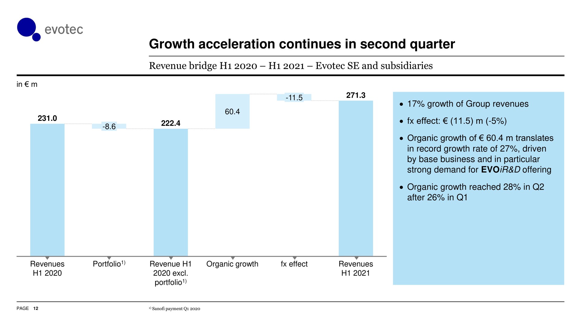 growth acceleration continues in second quarter | Evotec