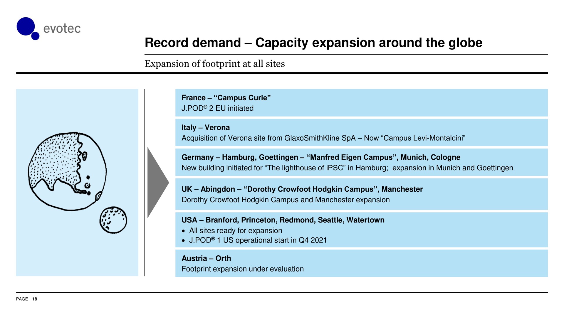record demand capacity expansion around the globe | Evotec
