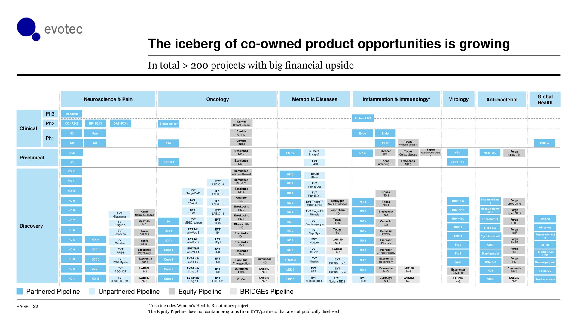 the iceberg of owned product opportunities is growing | Evotec