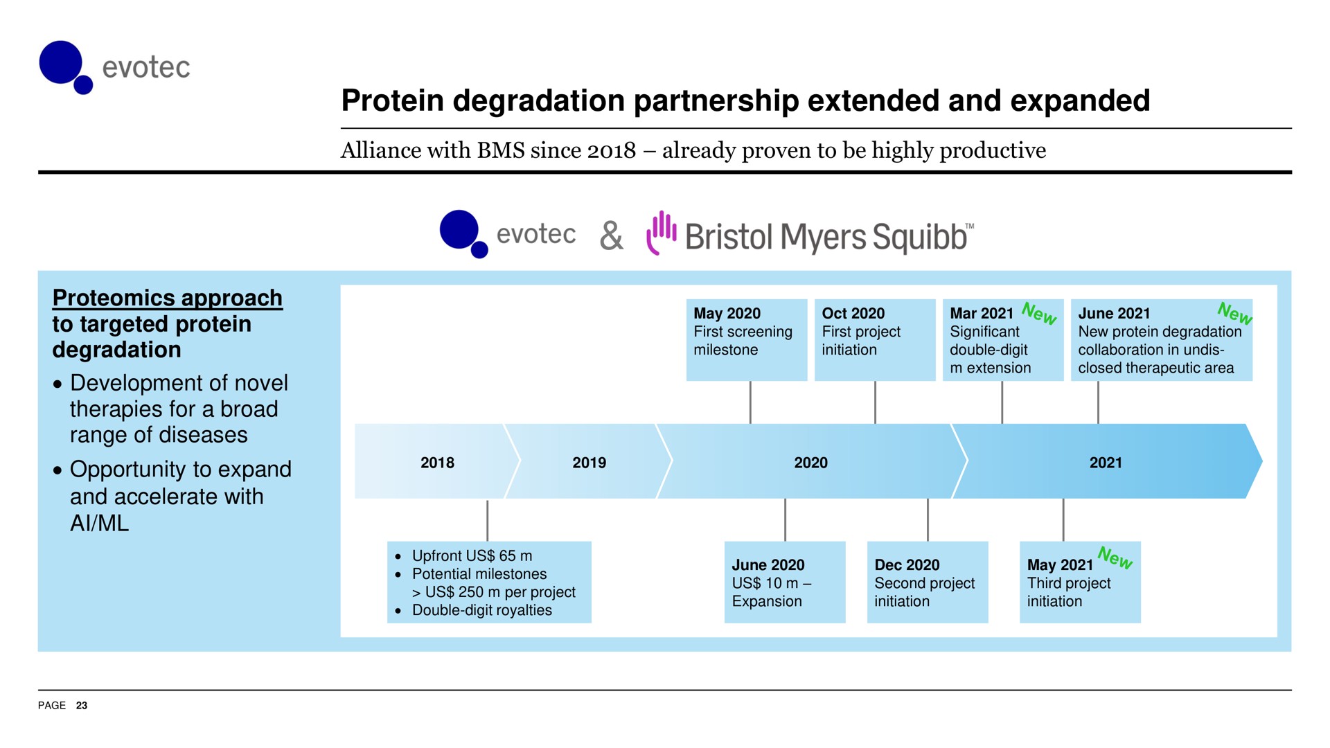 protein degradation partnership extended and expanded | Evotec