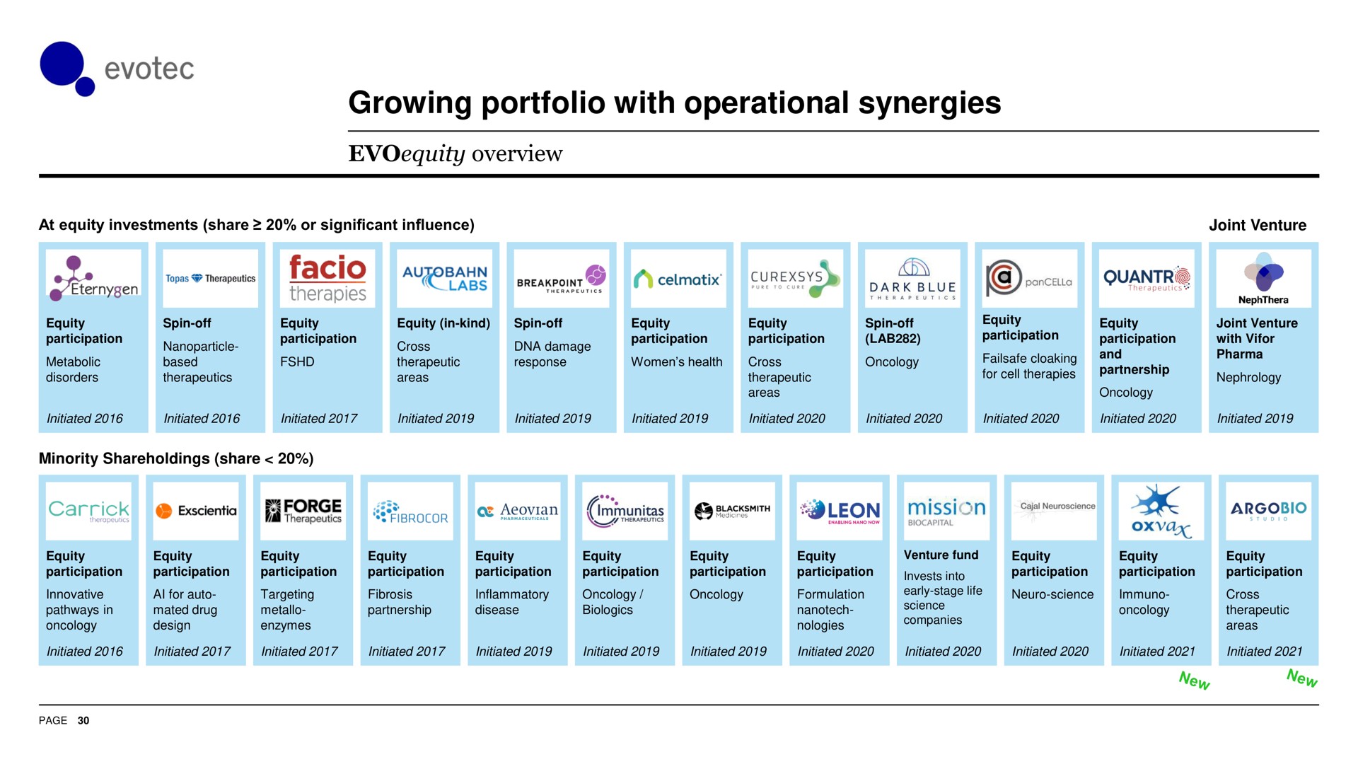 growing portfolio with operational synergies | Evotec