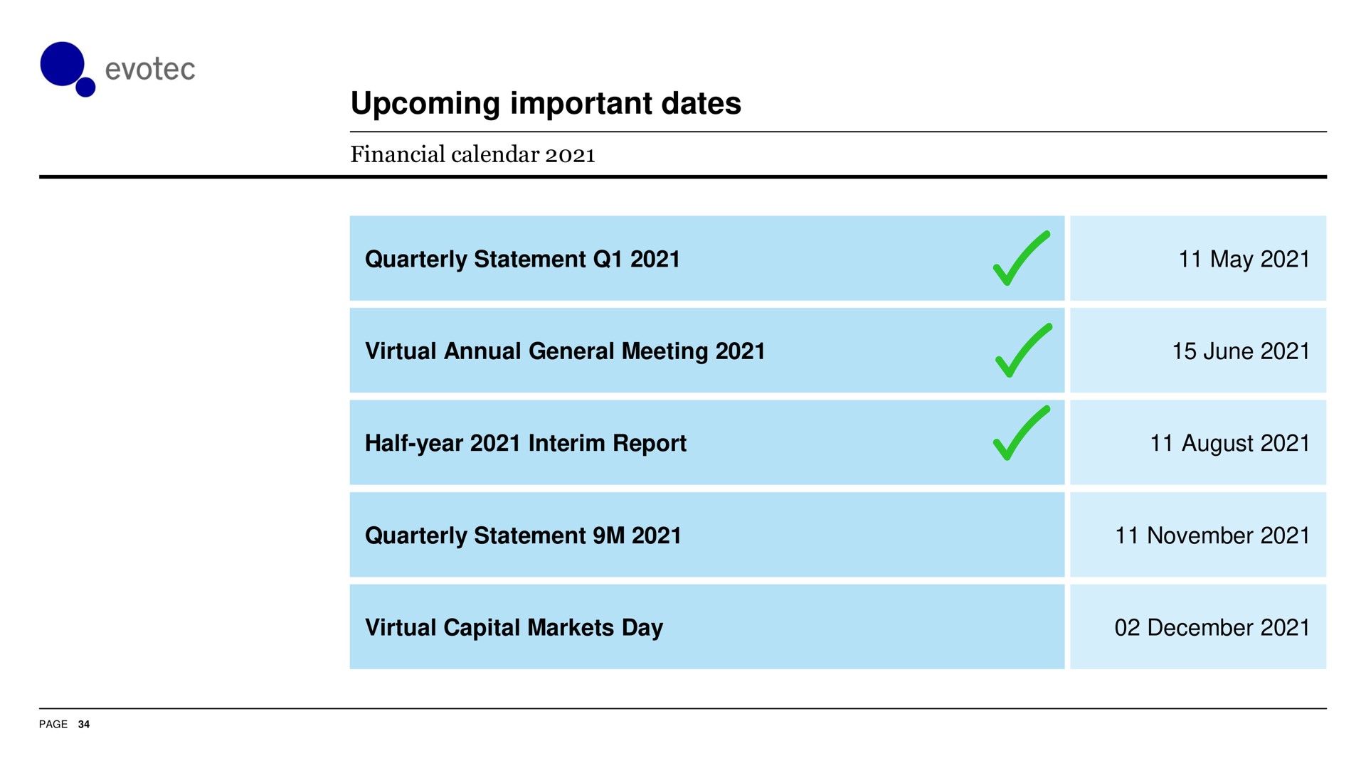 upcoming important dates may | Evotec