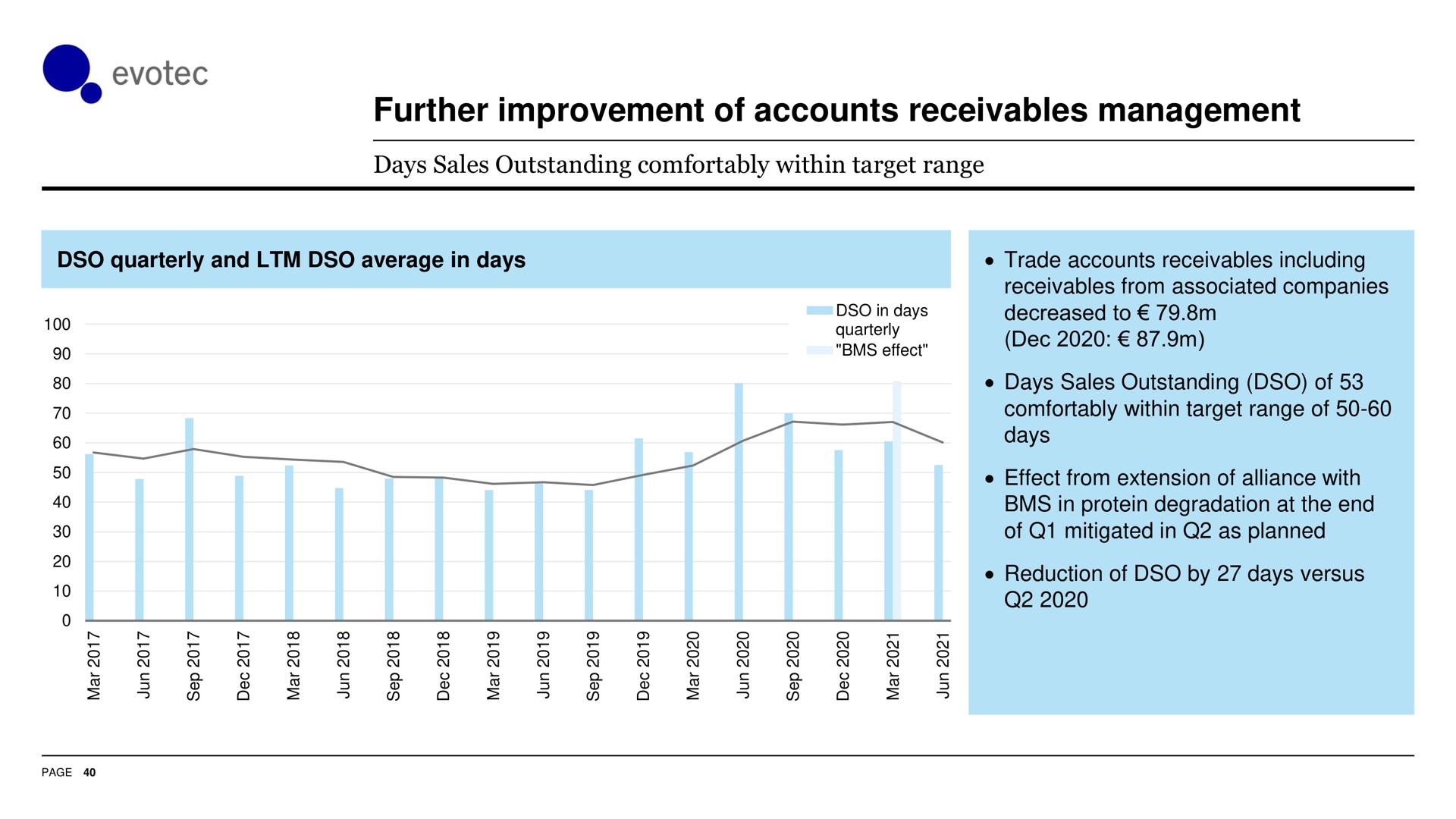 further improvement of accounts receivables management | Evotec