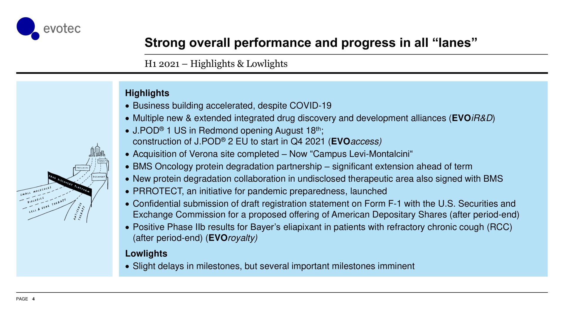 strong overall performance and progress in all lanes | Evotec
