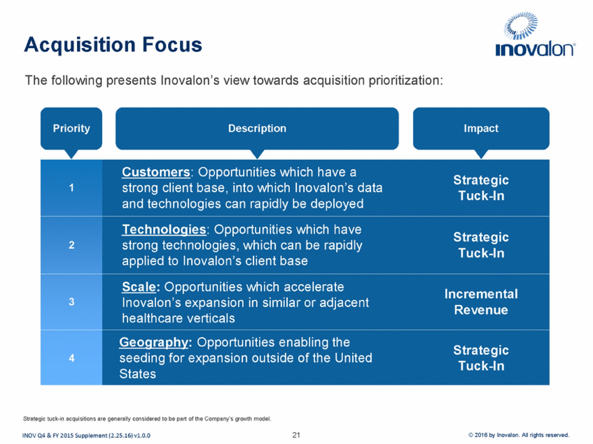 acquisition focus | Inovalon
